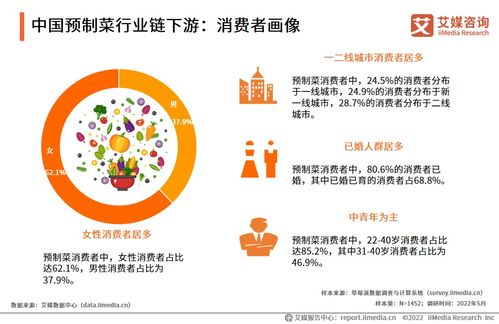 艾媒咨詢 | 2022年中國預(yù)制菜產(chǎn)業(yè)發(fā)展白皮書分析
