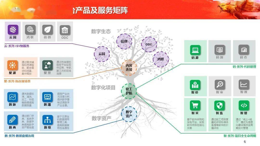 重構(gòu)軟件鏈路，融合共治數(shù)字經(jīng)濟(jì)——中軟國際陳宇紅出席2021中國軟件產(chǎn)業(yè)年會(huì)