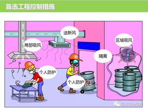 科學(xué)選用勞動(dòng)防護(hù)用品，筑牢職業(yè)安全健康防線