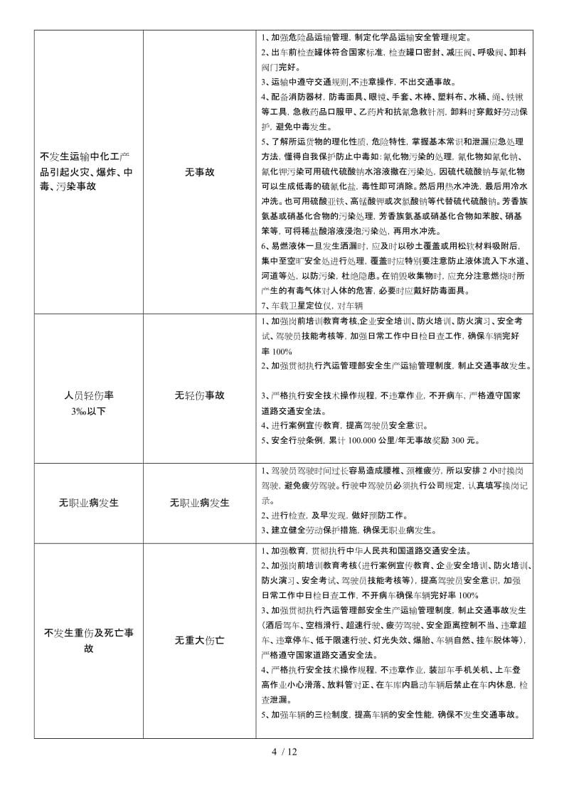 各部門目標(biāo)、措施一覽表(存儲(chǔ)版) 勞動(dòng)保護(hù)用品